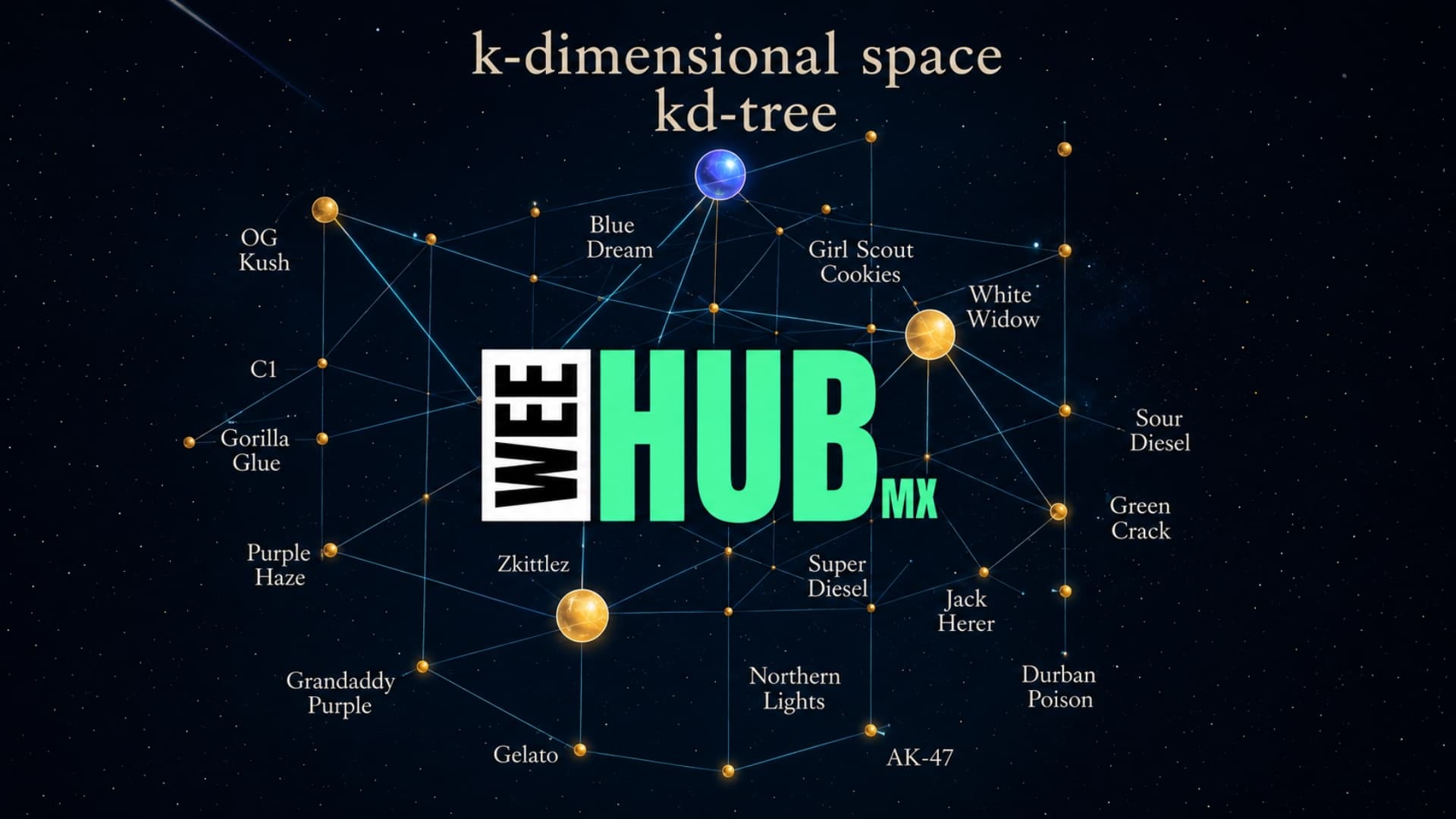 Vista de WeeHub